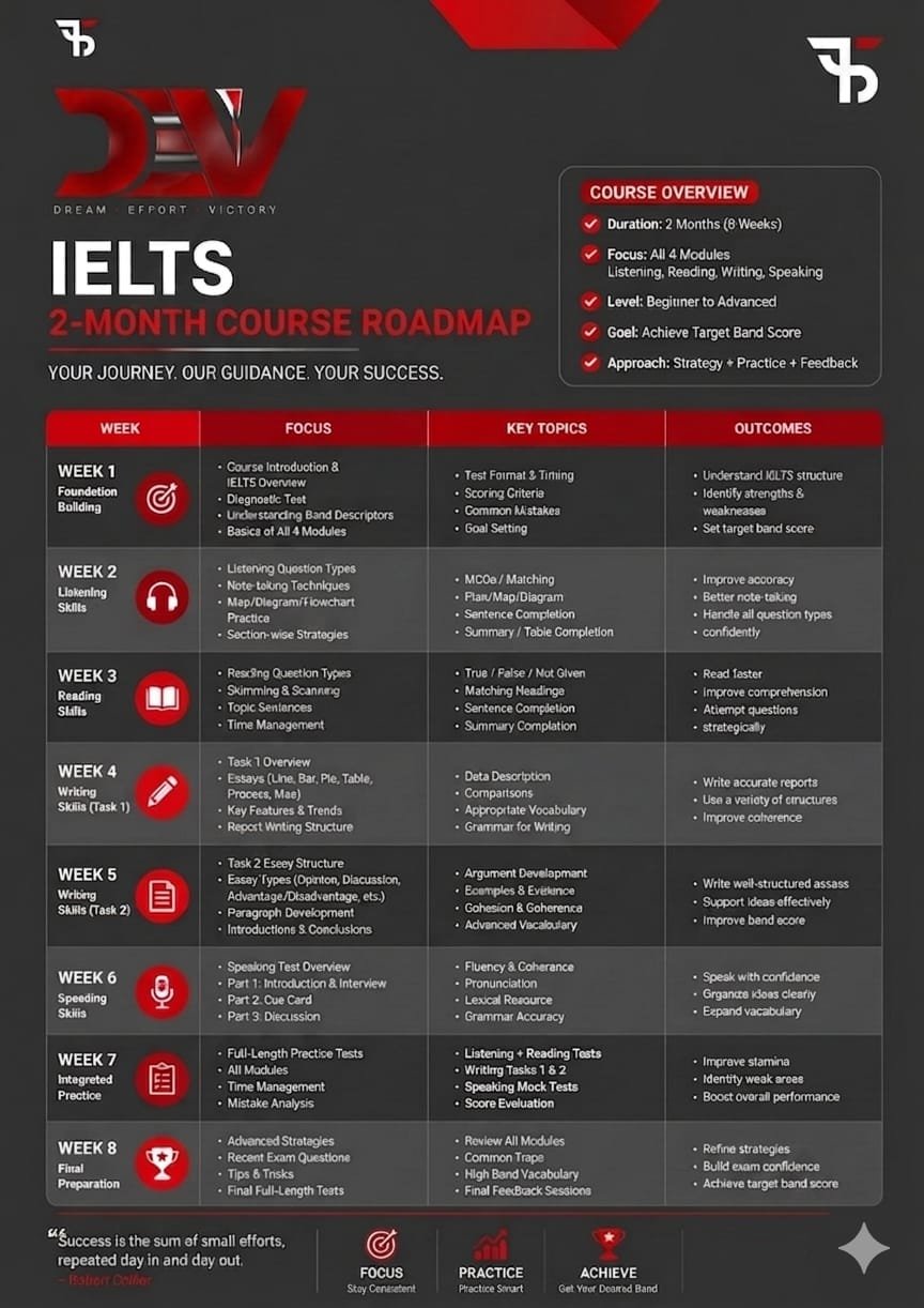 IELTS  Academic General A1 & B1