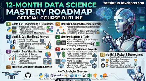 Advanced Data Science Program